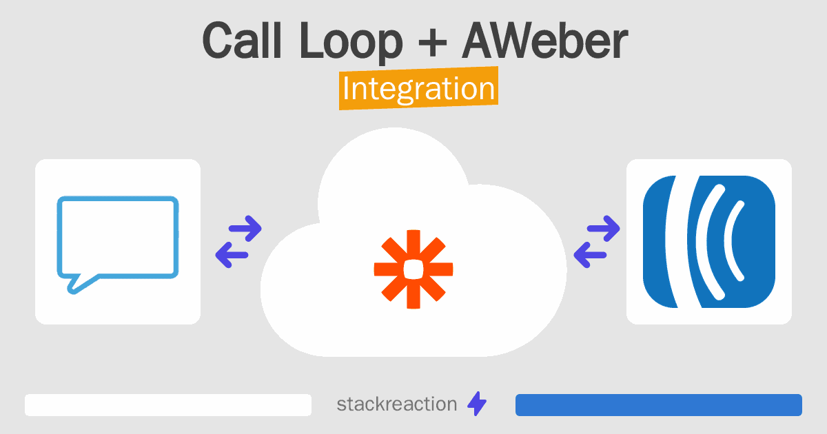 Call Loop and AWeber Integration