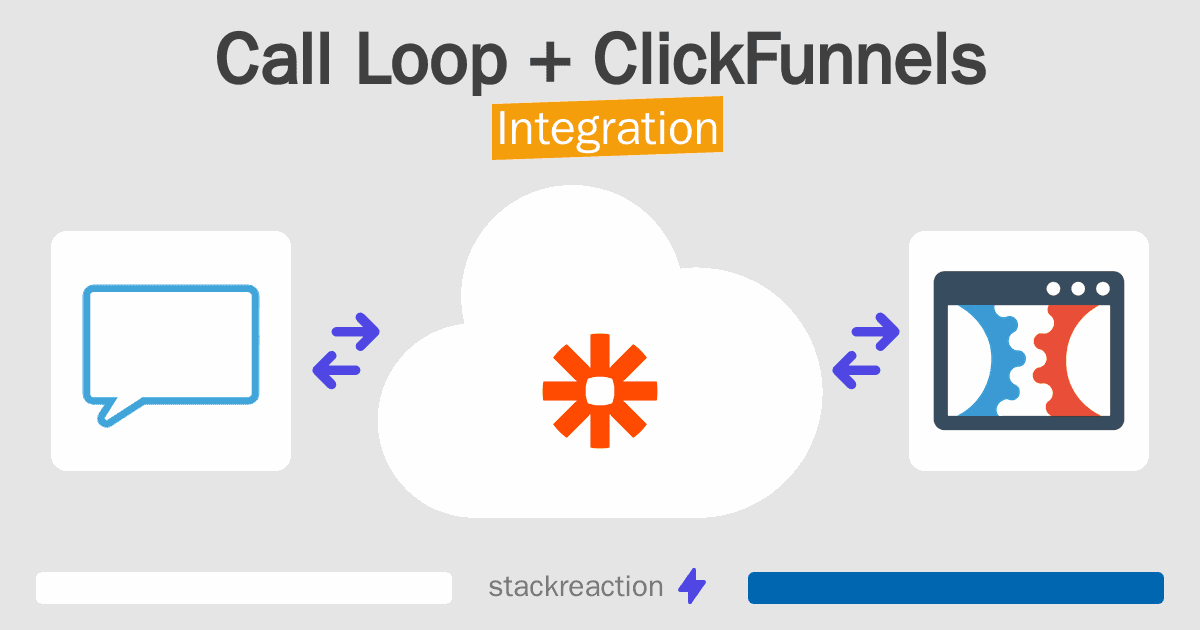 Call Loop and ClickFunnels Integration