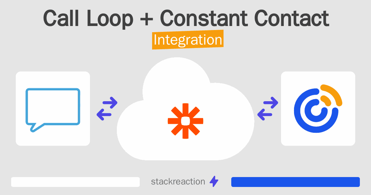 Call Loop and Constant Contact Integration