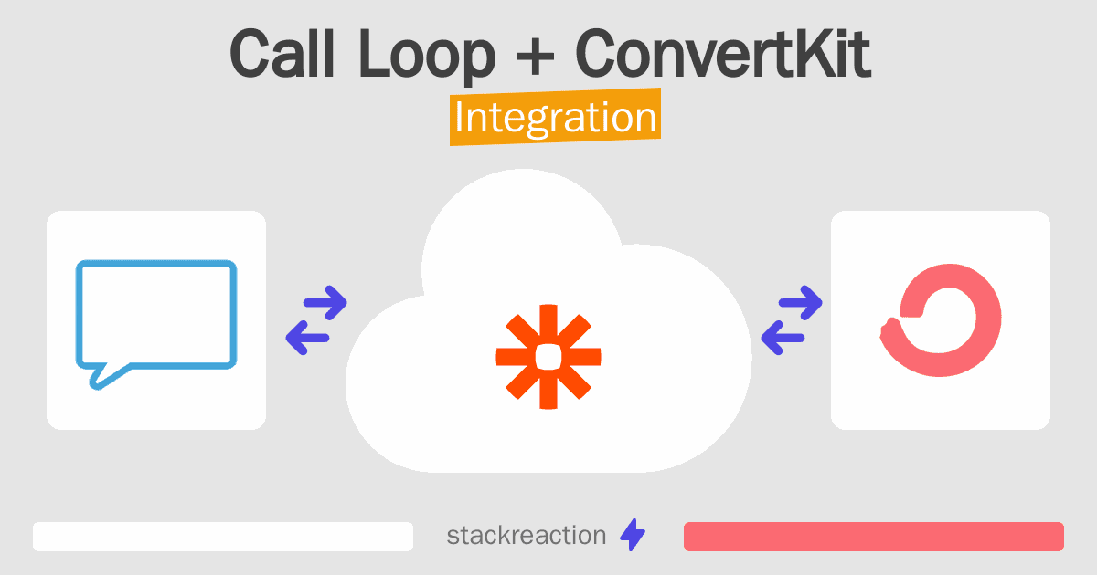 Call Loop and ConvertKit Integration