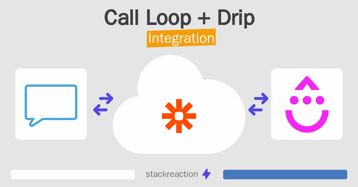 Call Loop and Drip Integration