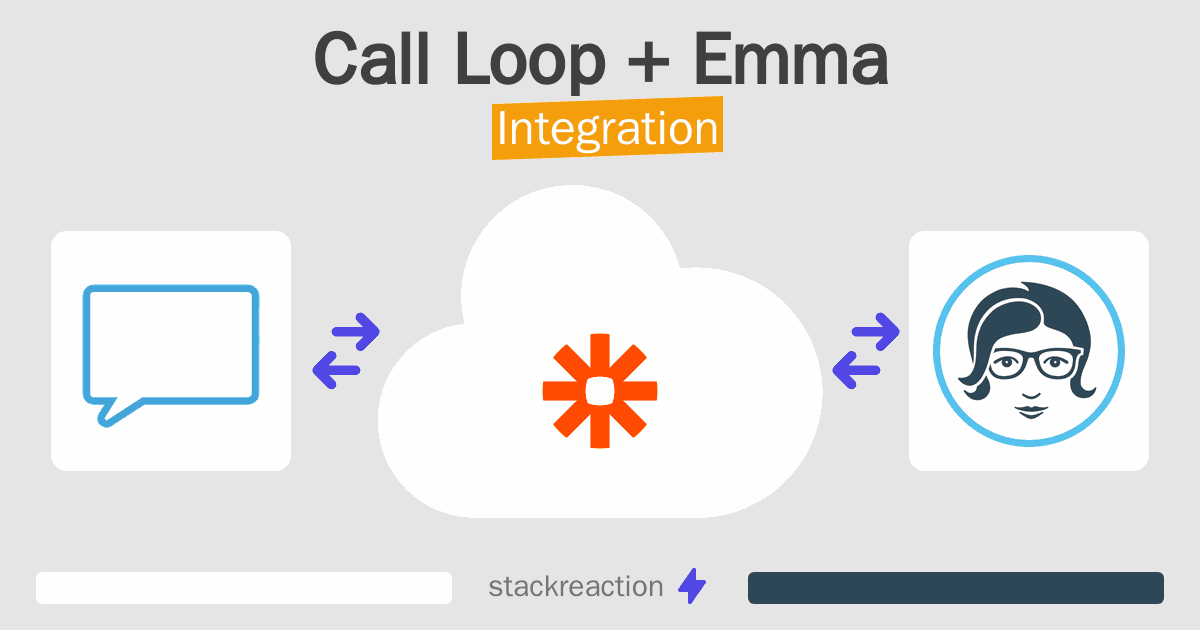 Call Loop and Emma Integration