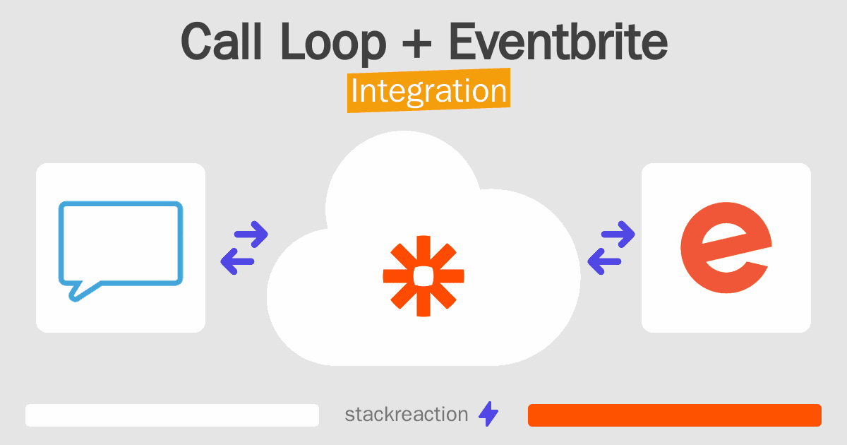 Call Loop and Eventbrite Integration