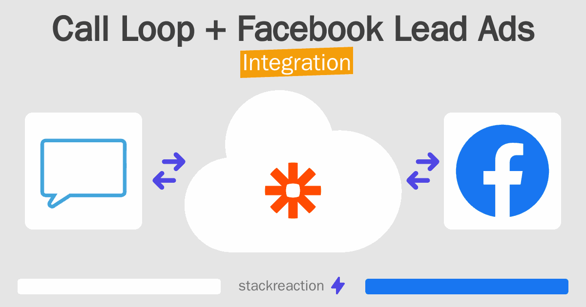 Call Loop and Facebook Lead Ads Integration