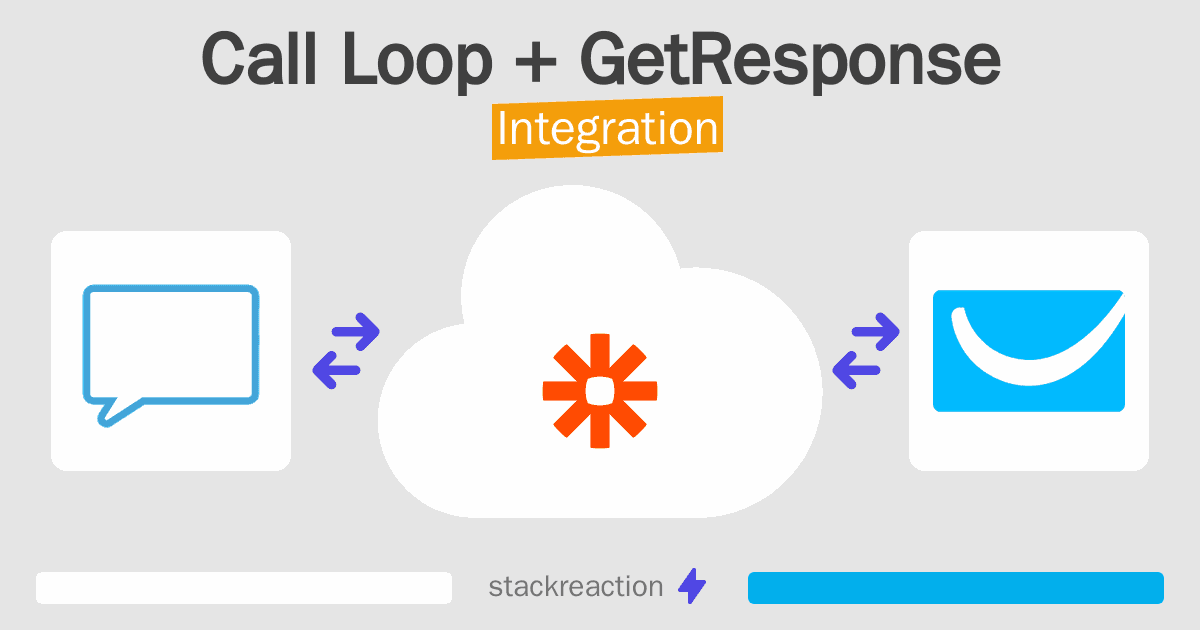 Call Loop and GetResponse Integration