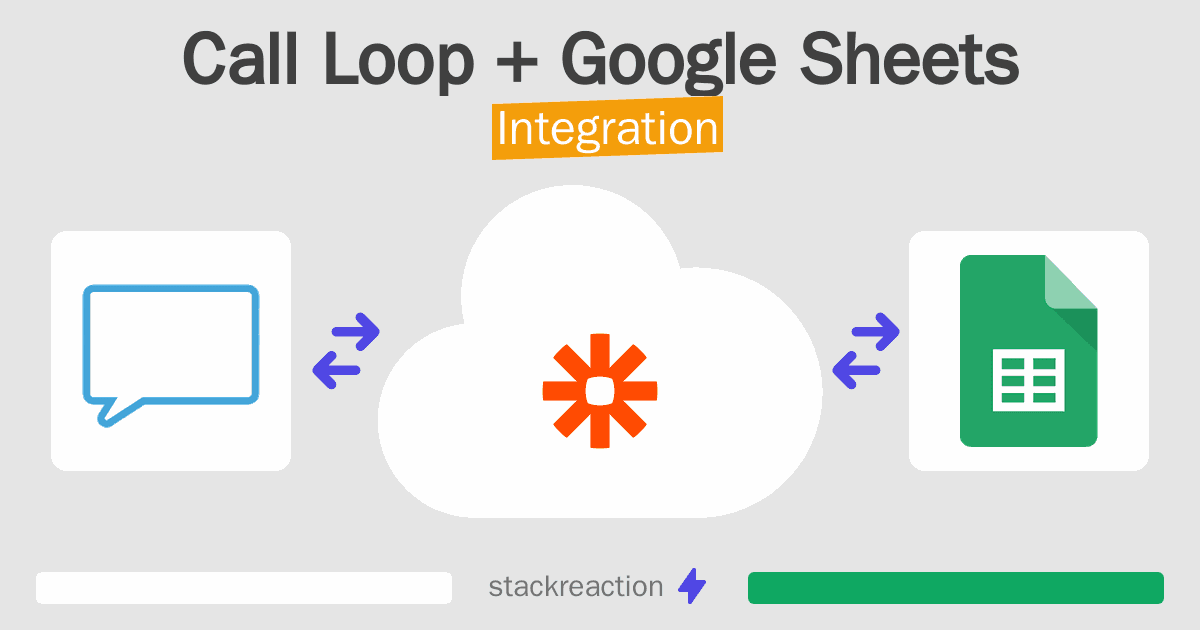 Call Loop and Google Sheets Integration