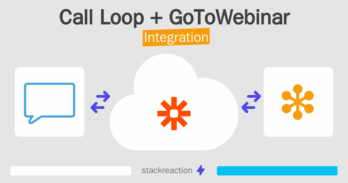 Call Loop and GoToWebinar Integration
