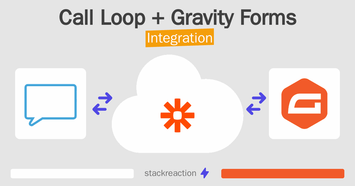 Call Loop and Gravity Forms Integration