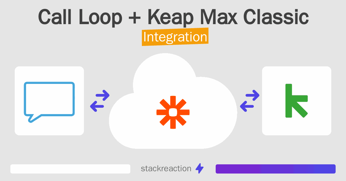 Call Loop and Keap Max Classic Integration