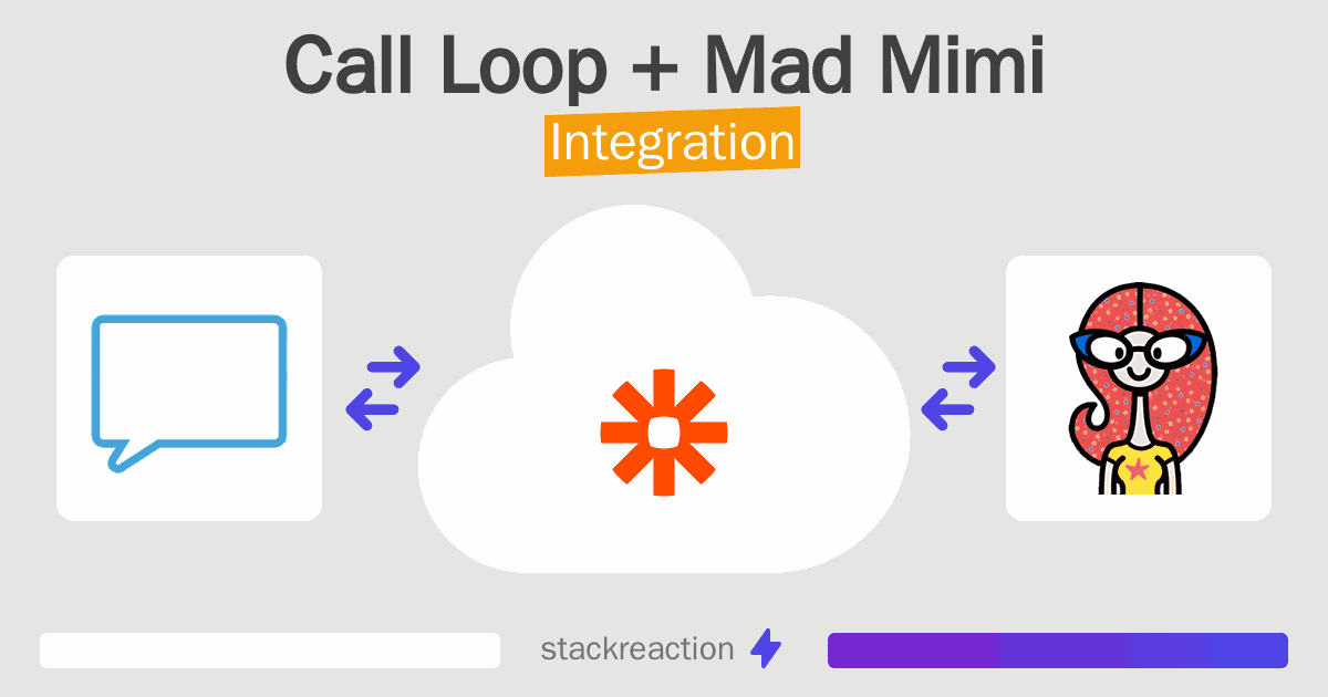 Call Loop and Mad Mimi Integration