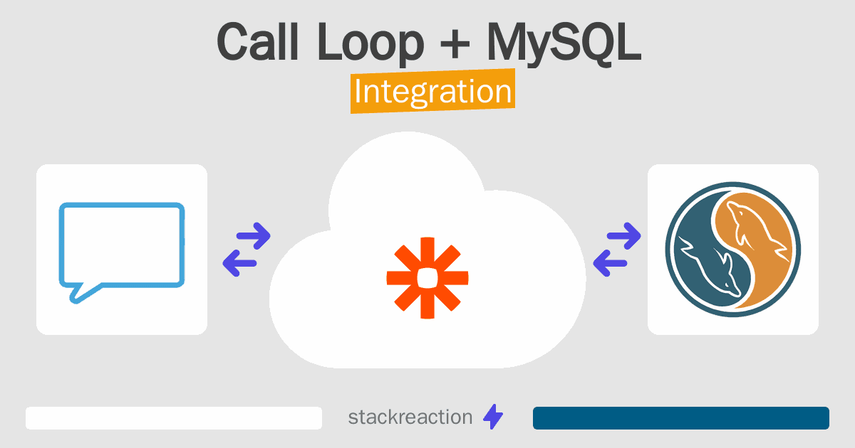 Call Loop and MySQL Integration