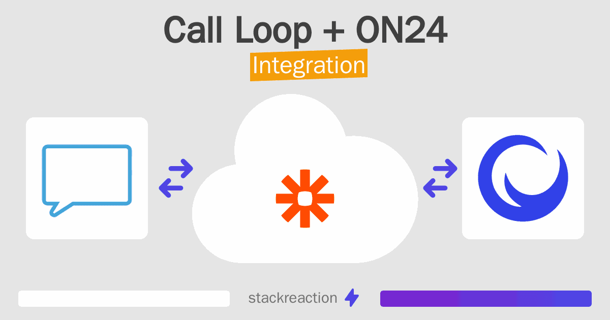 Call Loop and ON24 Integration