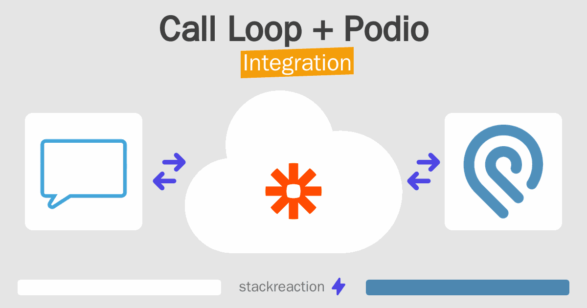 Call Loop and Podio Integration