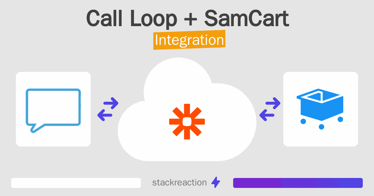 Call Loop and SamCart Integration