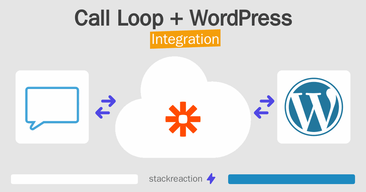 Call Loop and WordPress Integration
