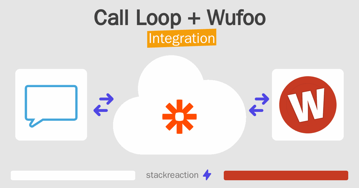 Call Loop and Wufoo Integration