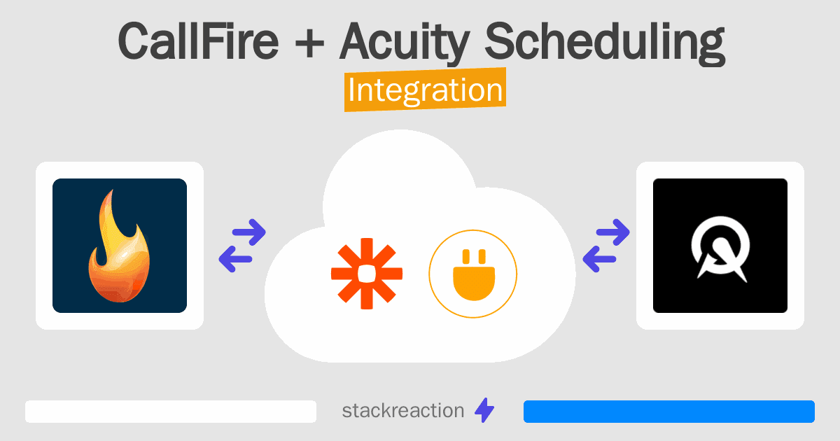 CallFire and Acuity Scheduling Integration