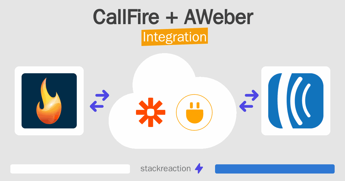 CallFire and AWeber Integration