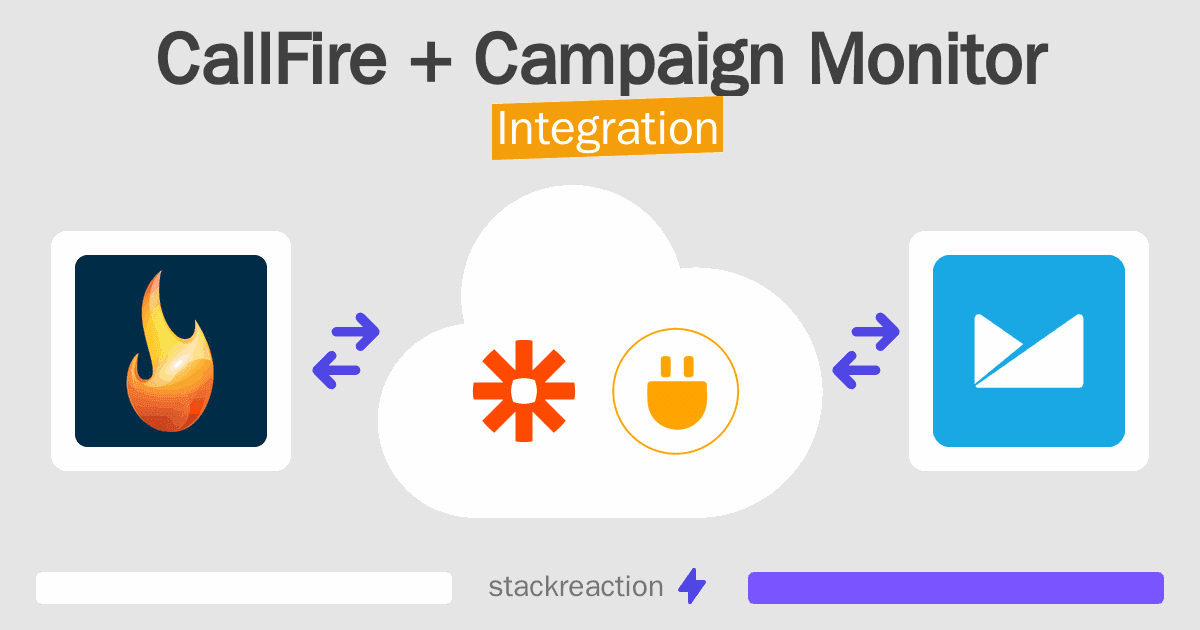CallFire and Campaign Monitor Integration