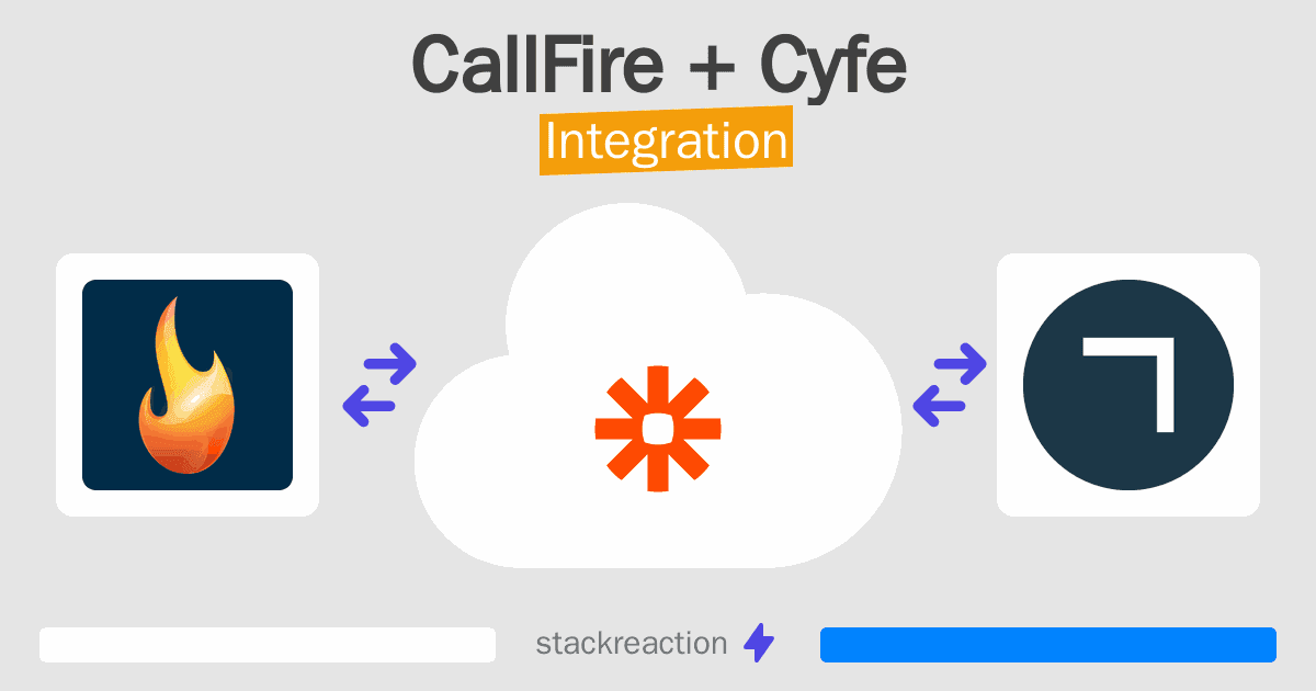 CallFire and Cyfe Integration
