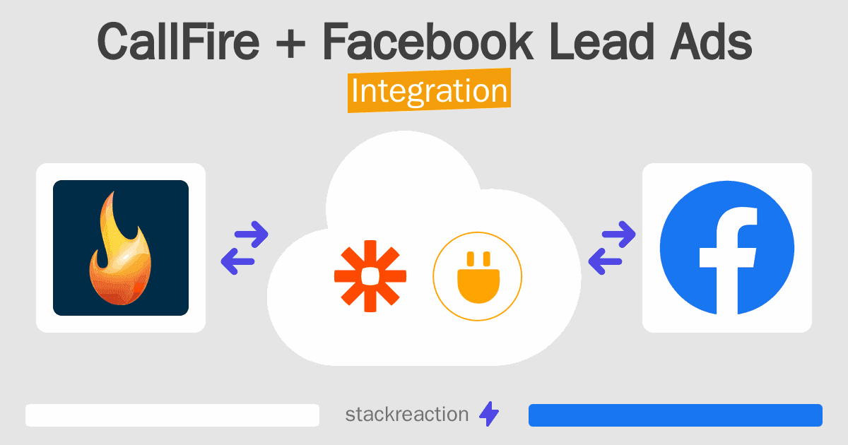 CallFire and Facebook Lead Ads Integration