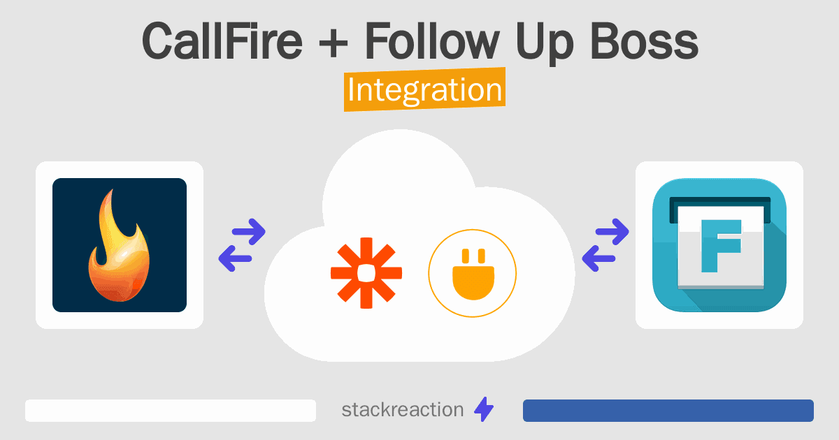 CallFire and Follow Up Boss Integration
