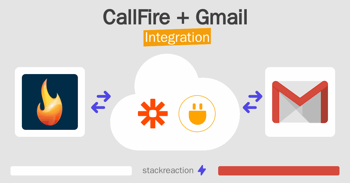 CallFire and Gmail Integration