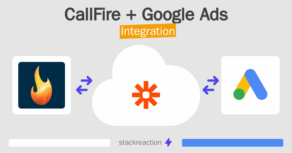 CallFire and Google Ads Integration