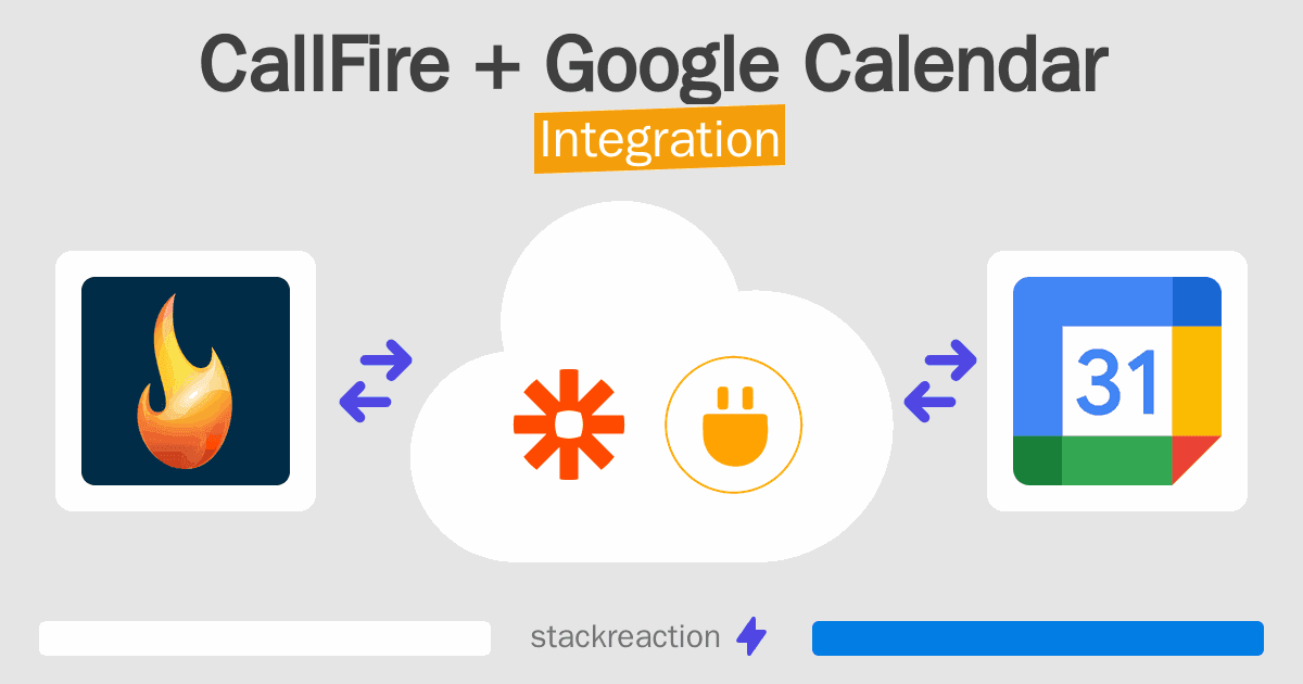 CallFire and Google Calendar Integration
