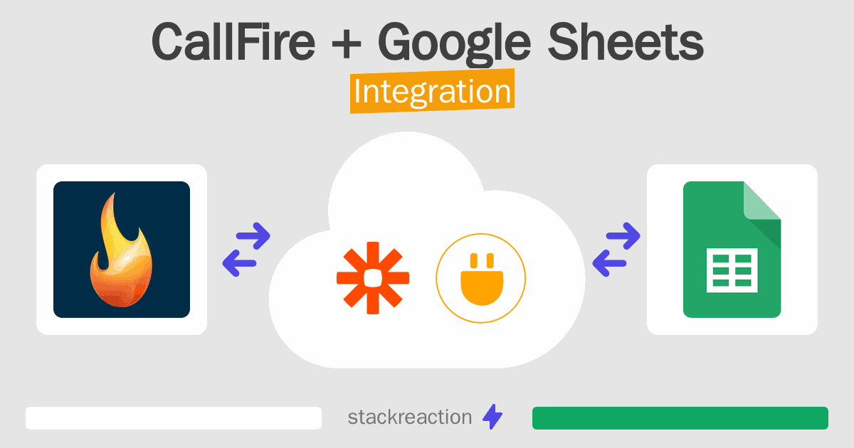CallFire and Google Sheets Integration