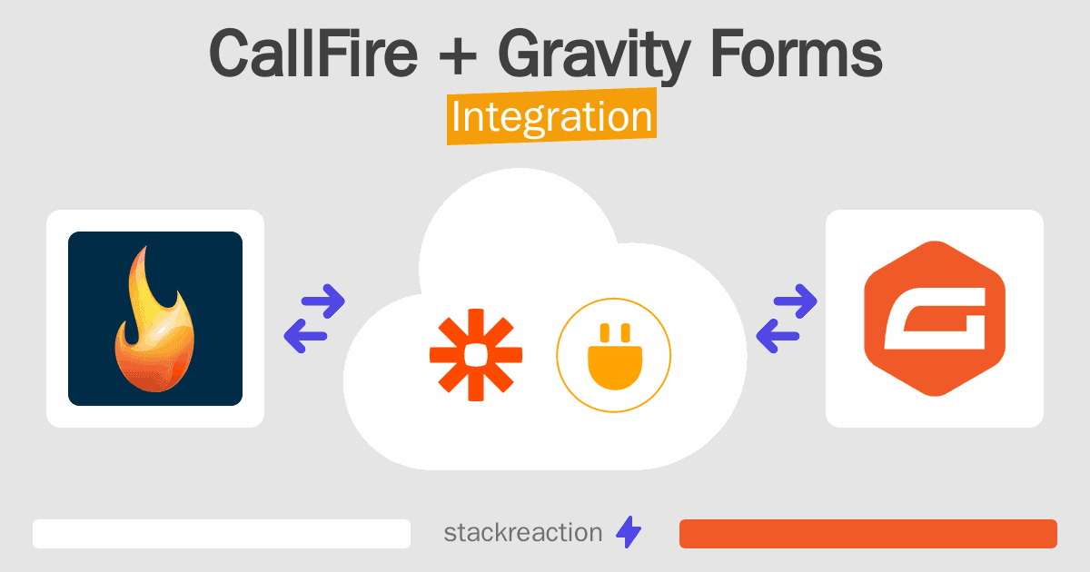CallFire and Gravity Forms Integration
