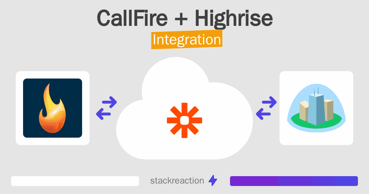 CallFire and Highrise Integration