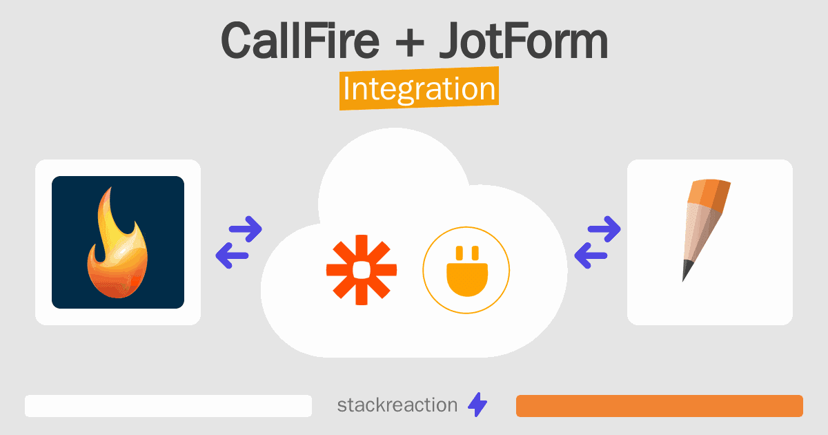 CallFire and JotForm Integration