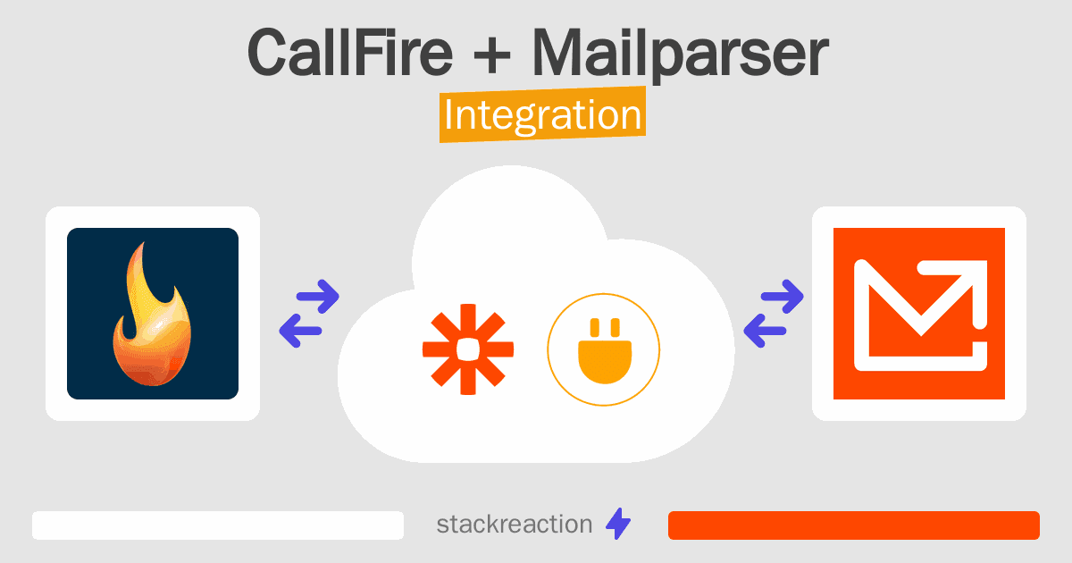 CallFire and Mailparser Integration
