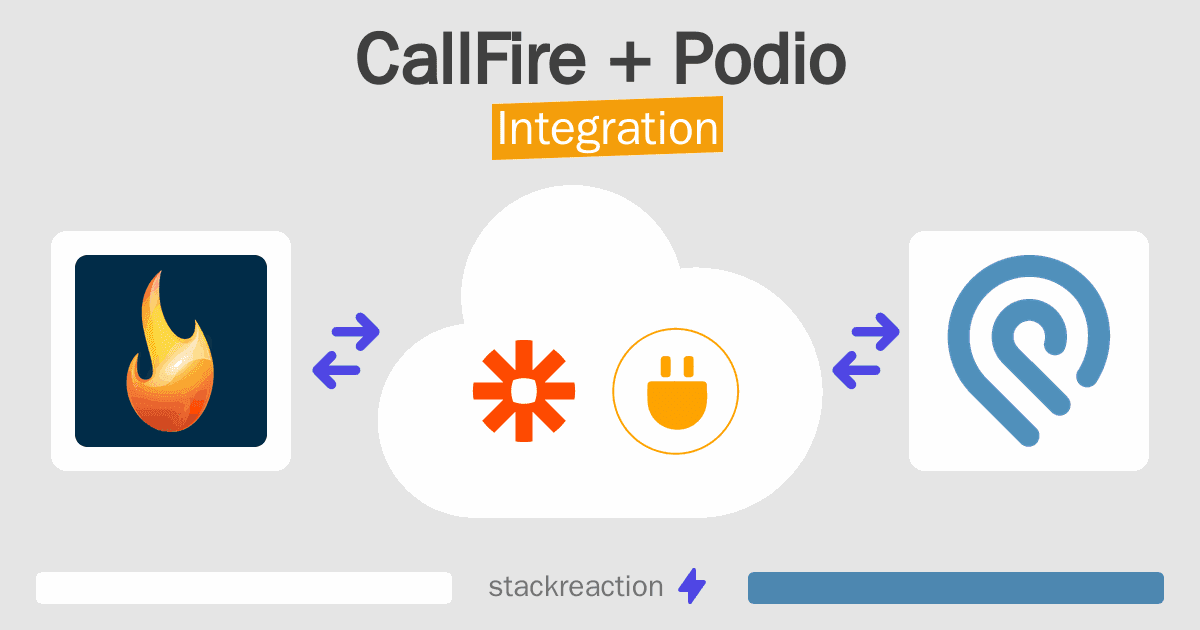 CallFire and Podio Integration