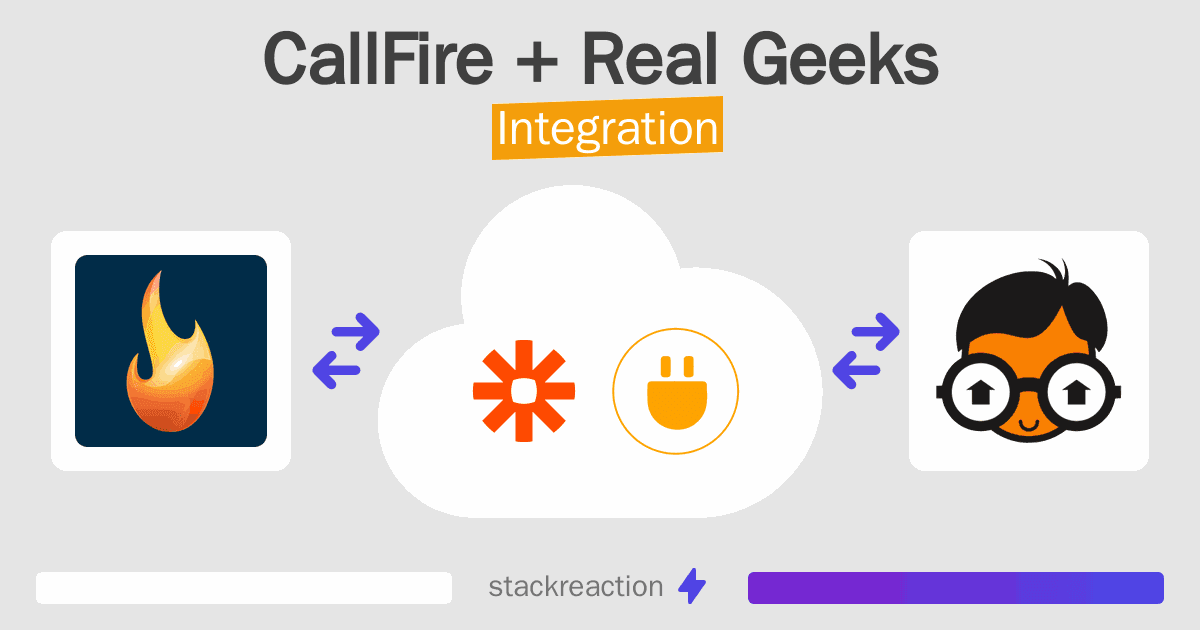 CallFire and Real Geeks Integration