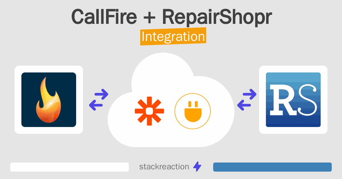 CallFire and RepairShopr Integration