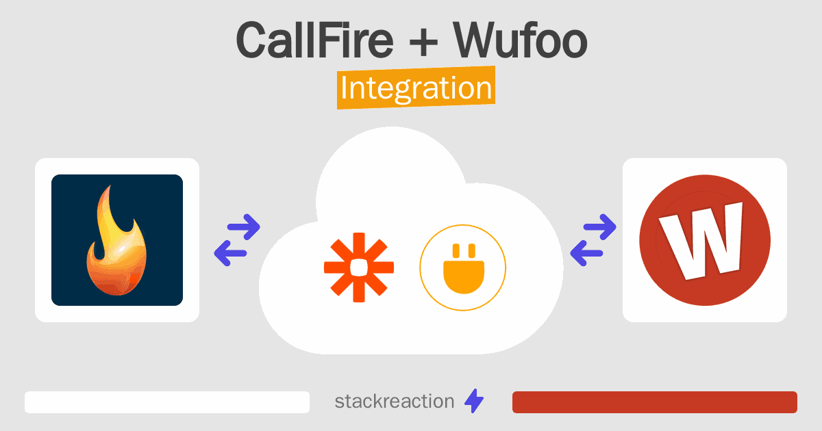 CallFire and Wufoo Integration