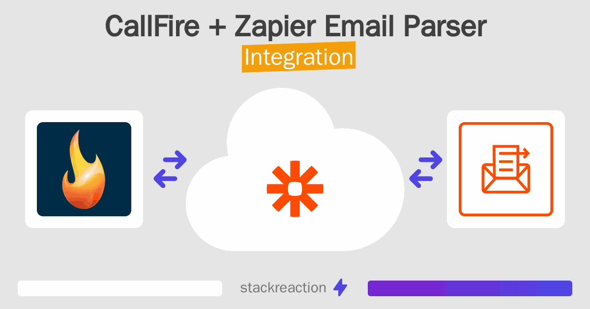 CallFire and Zapier Email Parser Integration