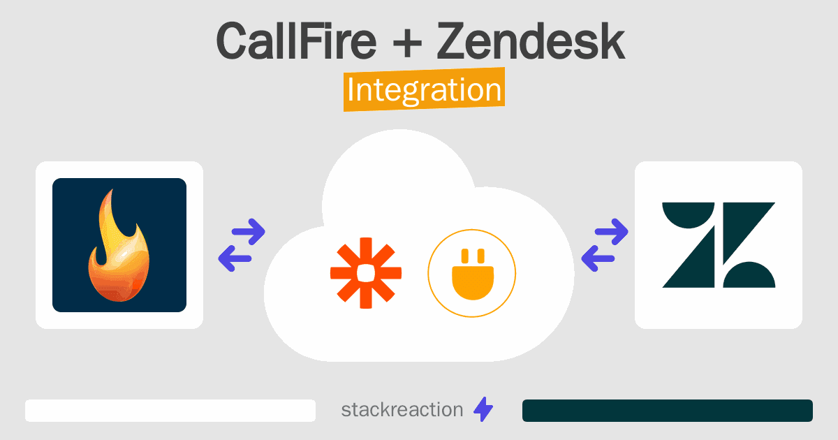 CallFire and Zendesk Integration