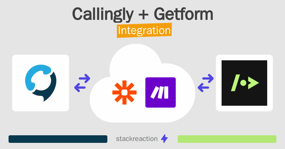 Callingly and Getform Integration