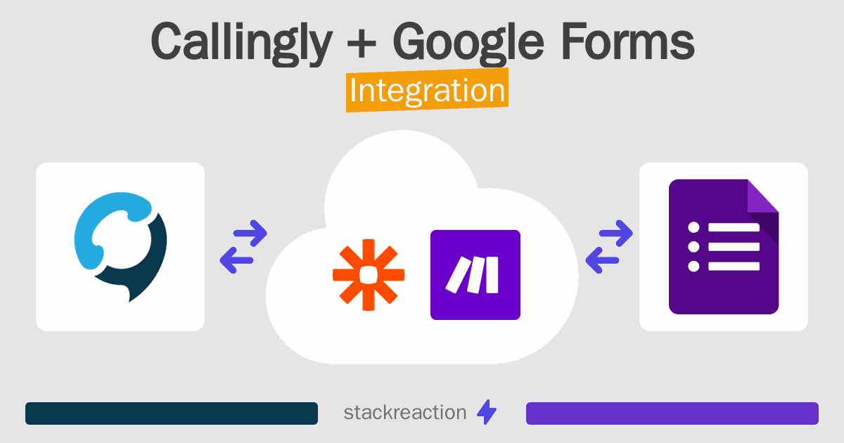 Callingly and Google Forms Integration