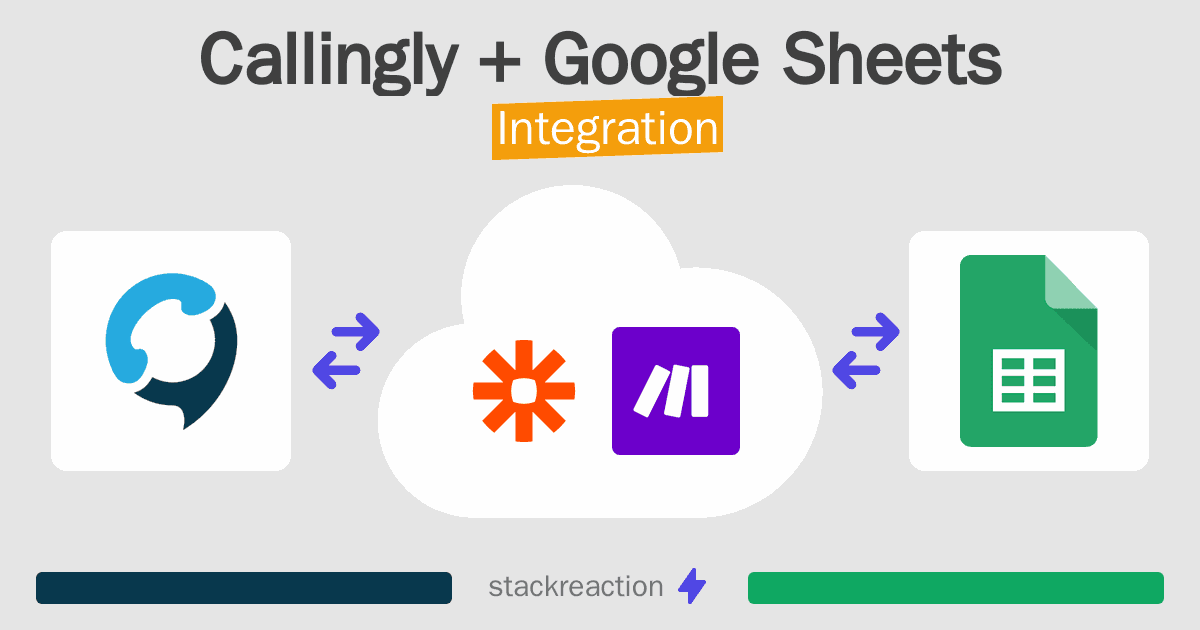 Callingly and Google Sheets Integration