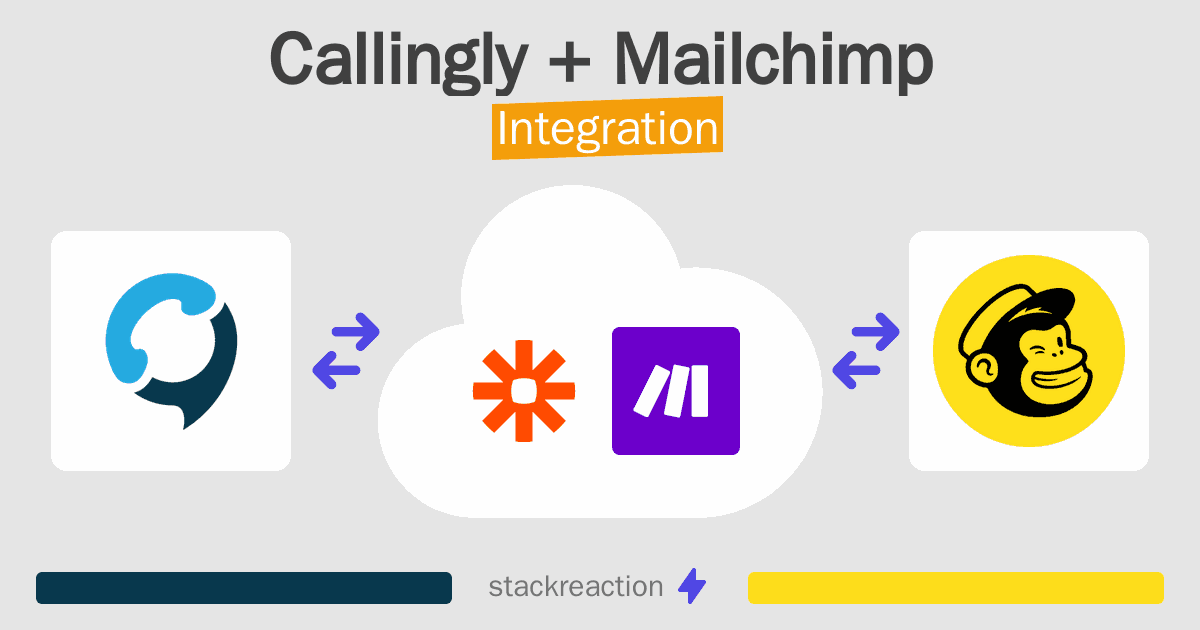 Callingly and Mailchimp Integration