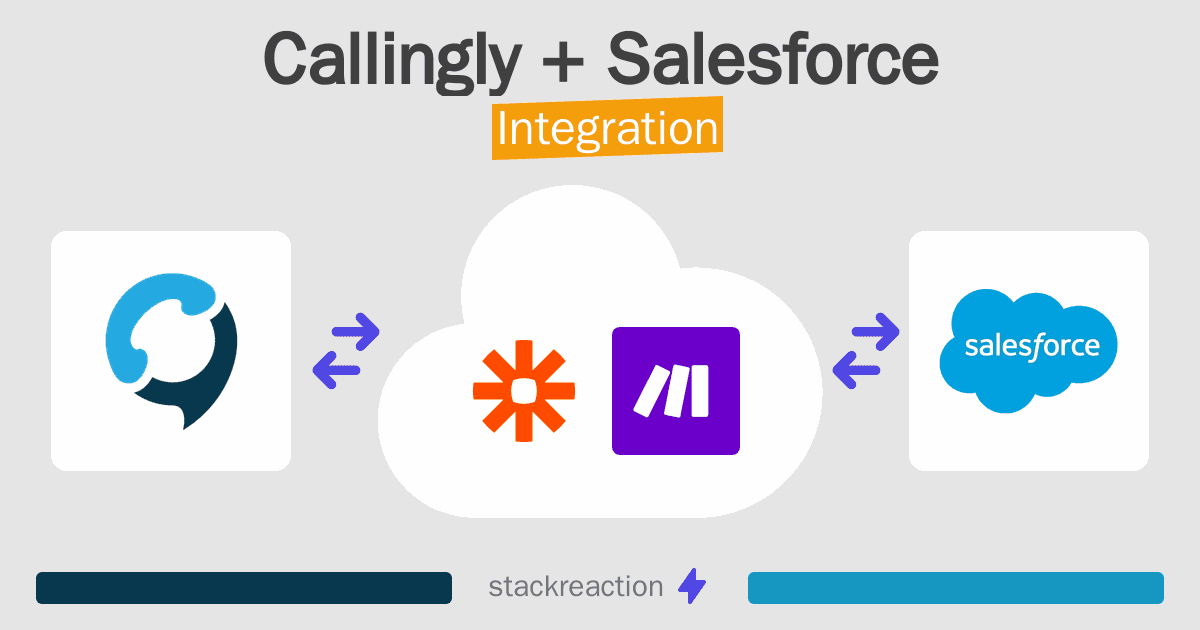 Callingly and Salesforce Integration