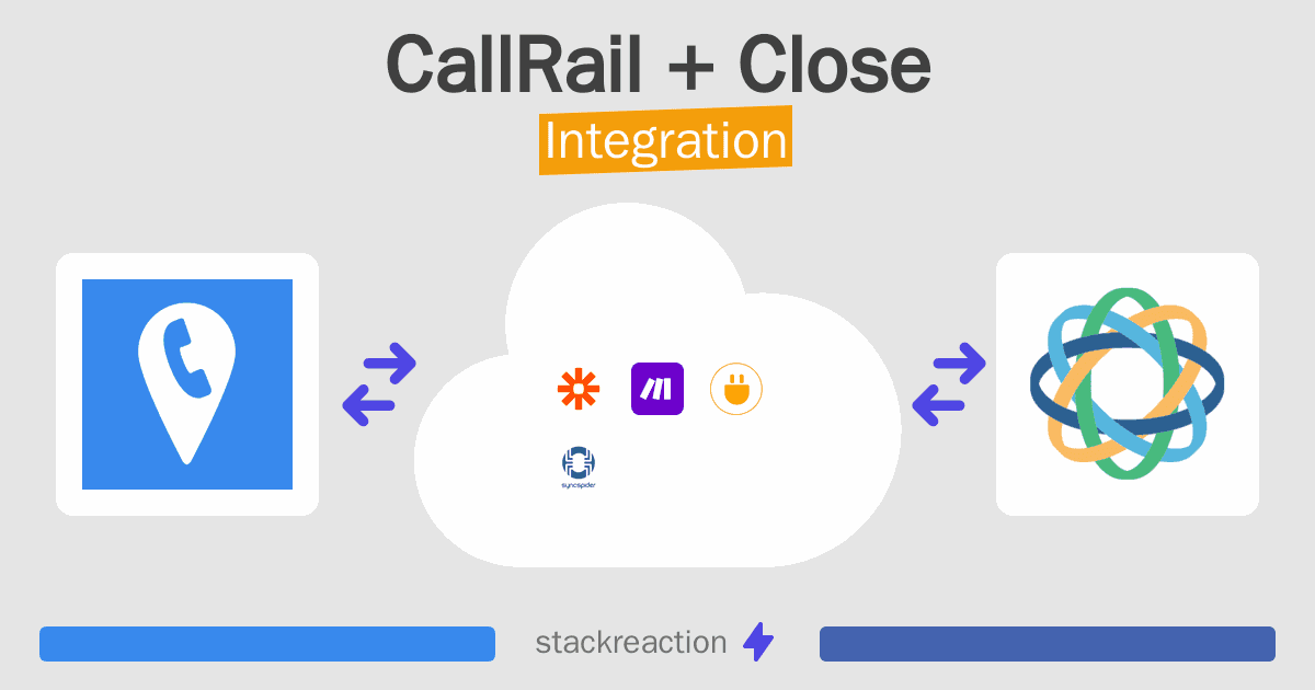 CallRail and Close Integration