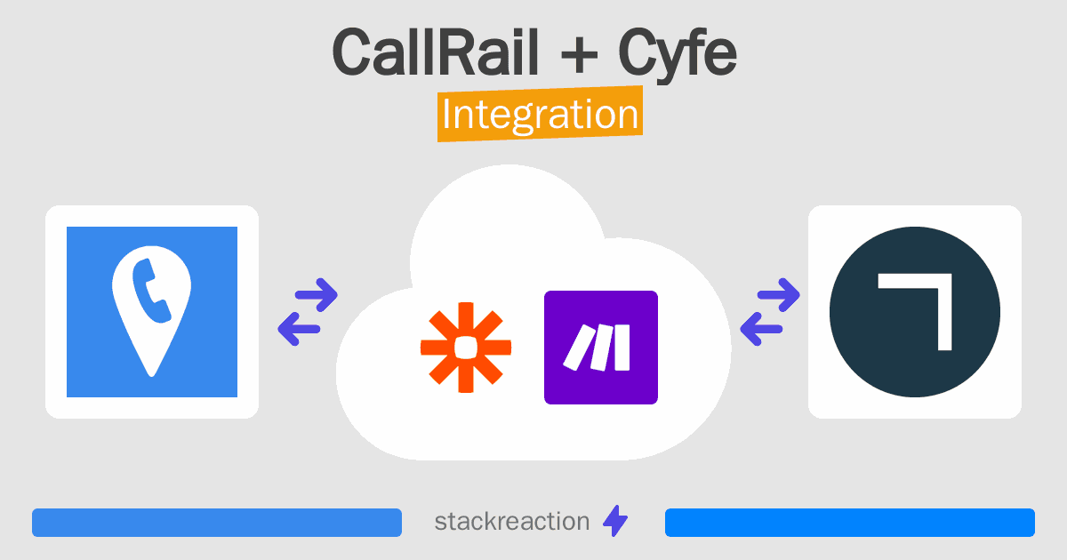CallRail and Cyfe Integration
