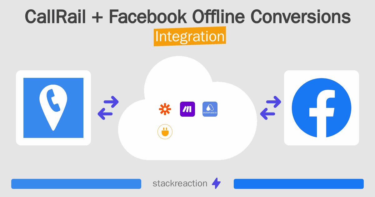 CallRail and Facebook Offline Conversions Integration