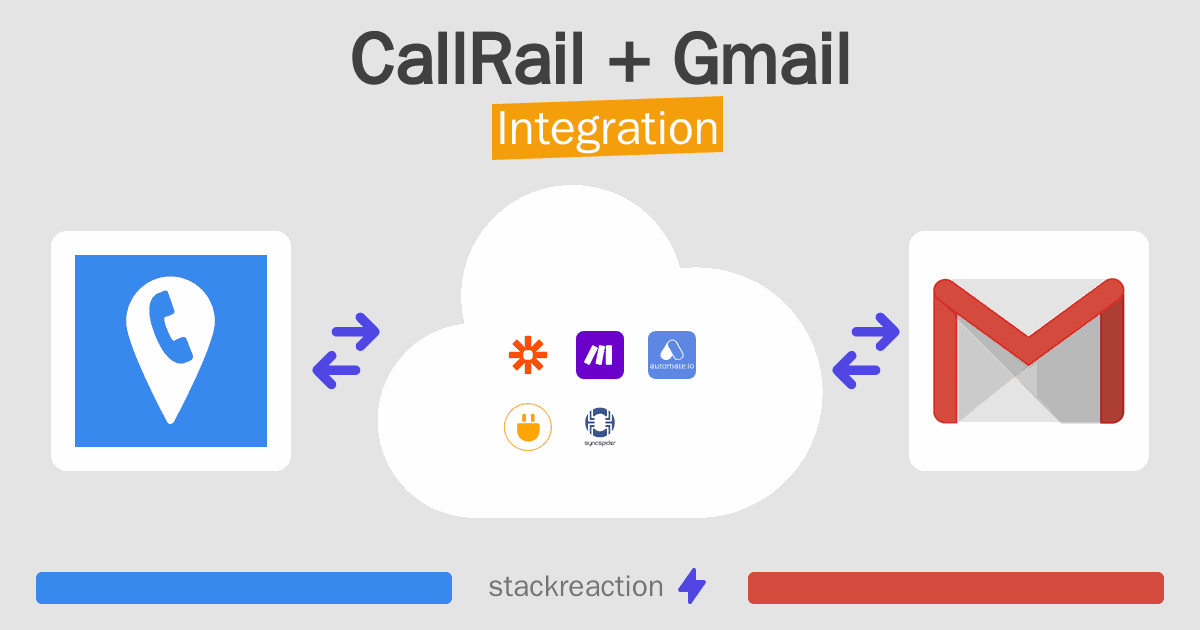 CallRail and Gmail Integration