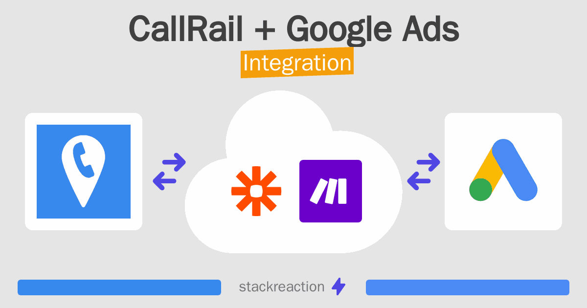 CallRail and Google Ads Integration